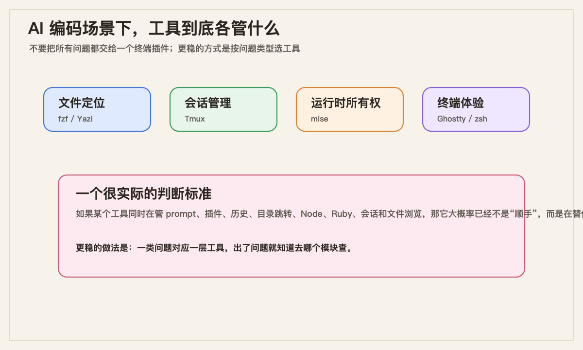 工具职责矩阵